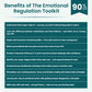 The Emotional Regulation Toolkit (4-in-1 Bundle) | Stress Relief, Mindfulness, Burnout & Self-Control Workbooks